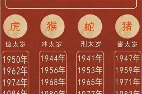 虎年出生的人|属虎的出生年份表年龄